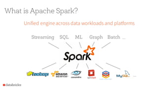 What is Apache Spark?
Unified engineacross data workloads and platforms
…
SQLStreaming ML Graph Batch …
 