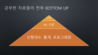 실습
ML 이론
선형대수, 통계, 프로그래밍
 