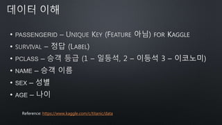 •
•
•
•
•
•
Reference: https://www.kaggle.com/c/titanic/data
 