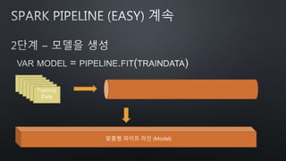 Training
Data
맞춤형 파이프 라인 (Model)
 
