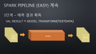 Test
Data
Model
Result
 