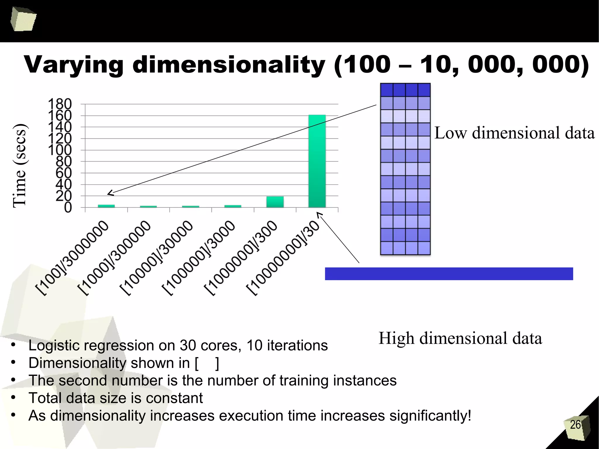 26
Spark is Awesome!
 