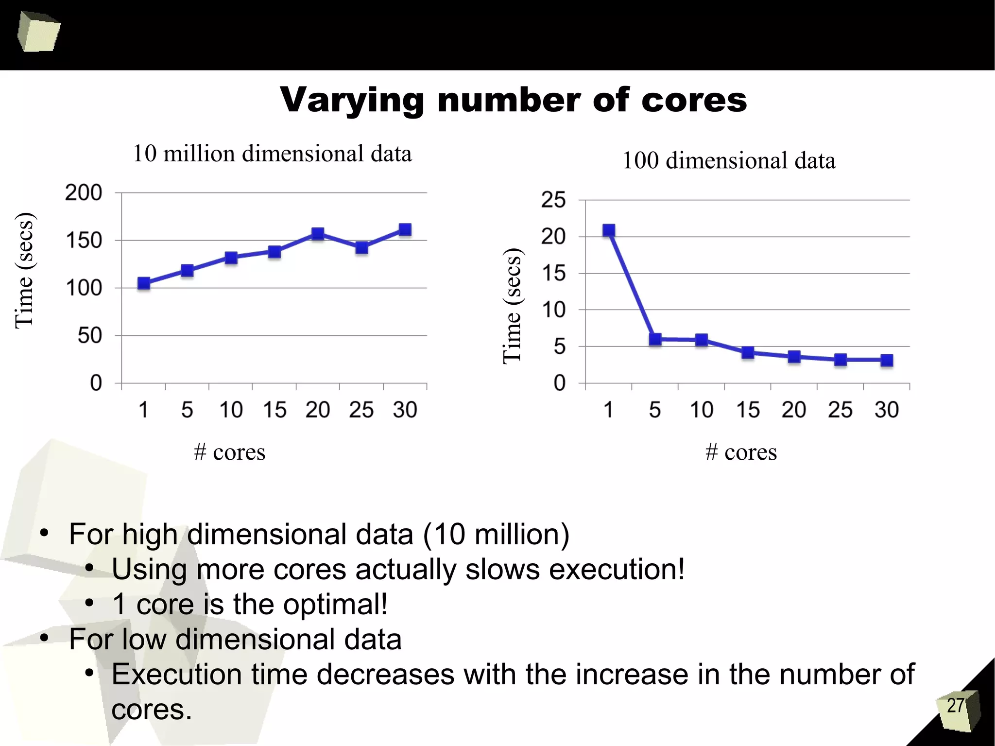 27
Focus of Talk is on
Performance
 