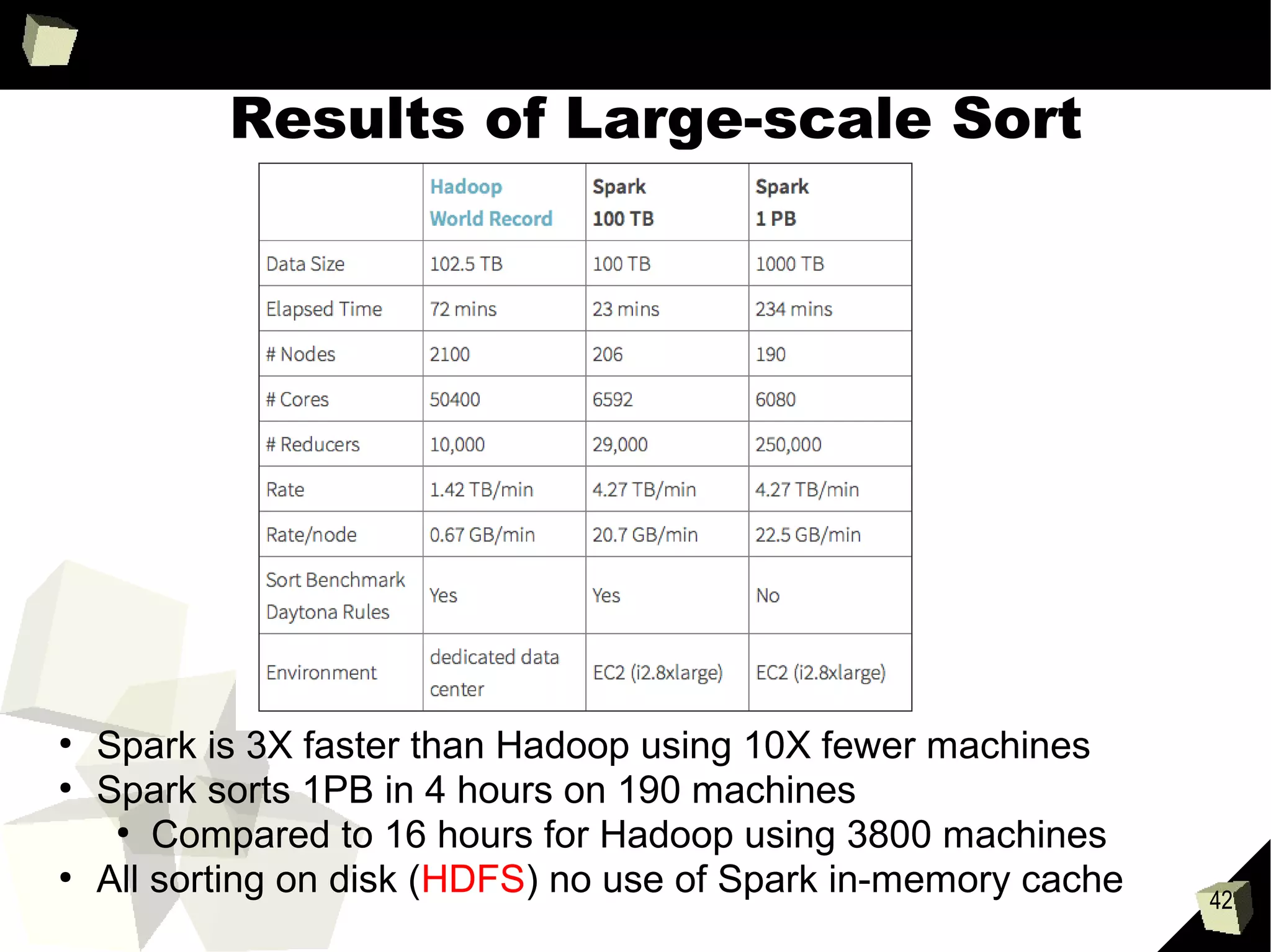 42
Parameters can be multi-GB is size
Reason 3: High shuffle cost
mini-batch
of data
Master node combine separate models
Broadcast combined model
 