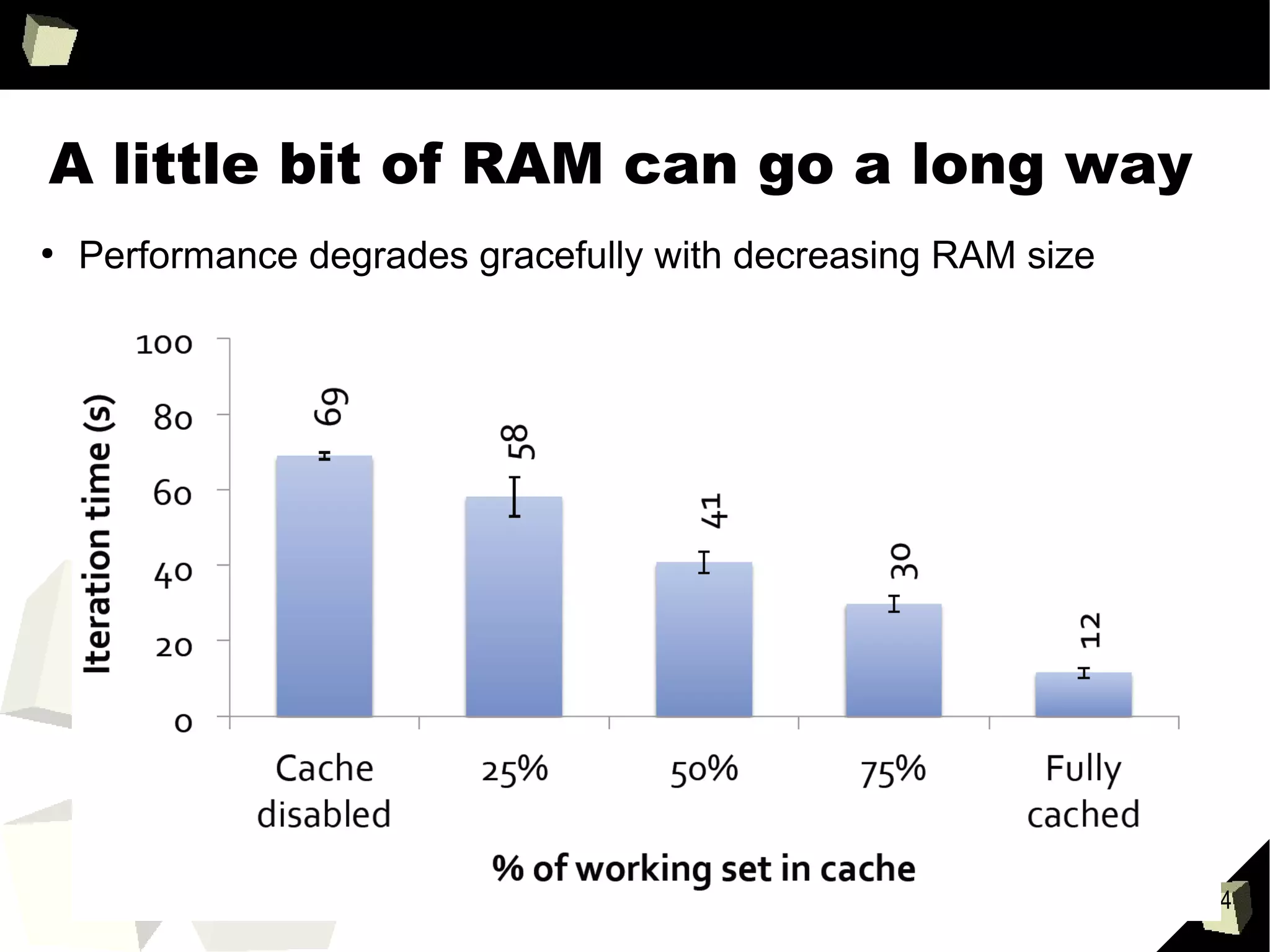 44
What I wish we could do on Spark
●
All machines share the same a single copy of the shared
model in the shared RAM.
●
All cores can update the model asynchronously.
●
No bottleneck master node
RAM
Core 1 Core 2 Core 3 Core 4
RAM
Core 1 Core 2 Core 3 Core 4
Node 1 Node 2
Parameter Server
Async update parameters Async update parameters
 