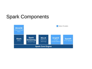 Spark Components
 