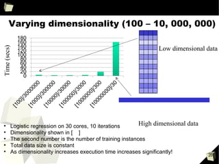 26
Spark is Awesome!
 