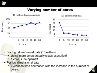 27
Focus of Talk is on
Performance
 