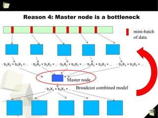 33
Big Data versus Big
Parameters
●
Spark is great at doing machine learning on Big Data as
long as the size of the parameters is small.
●
Big parameters is hard for Spark to handle efficiently.
 