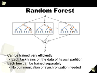 38
Why is big parameters /
high dimensional data so
hard for spark?
 