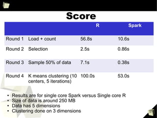 57
Some Real Problems
●
Scala allocates a lot of objects
●
High GC overhead
●
The nice functional scala code is much slower than
writing C-styled while loops
●
For example:
●
val y = x.map(x => x * x)
●
is slower than
●
var i = 0
●
while (i < x.length) {
y(i) = x(i) * x(i)
i += 1
}
 