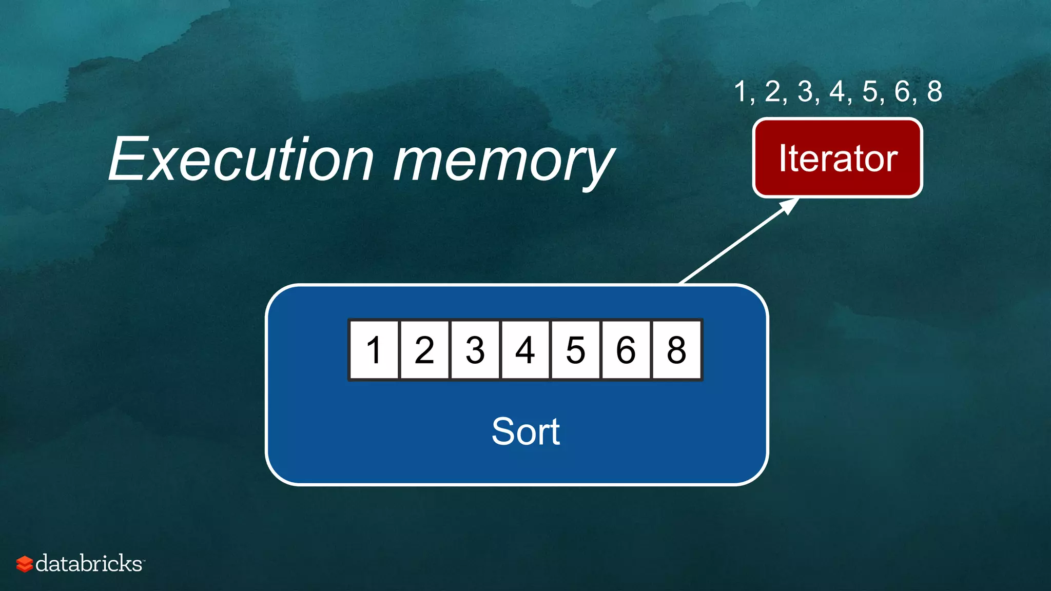 Iterator
1, 2, 3, 4, 5, 6, 8
1 2 3 4 5 6 8
Sort
Execution memory
 