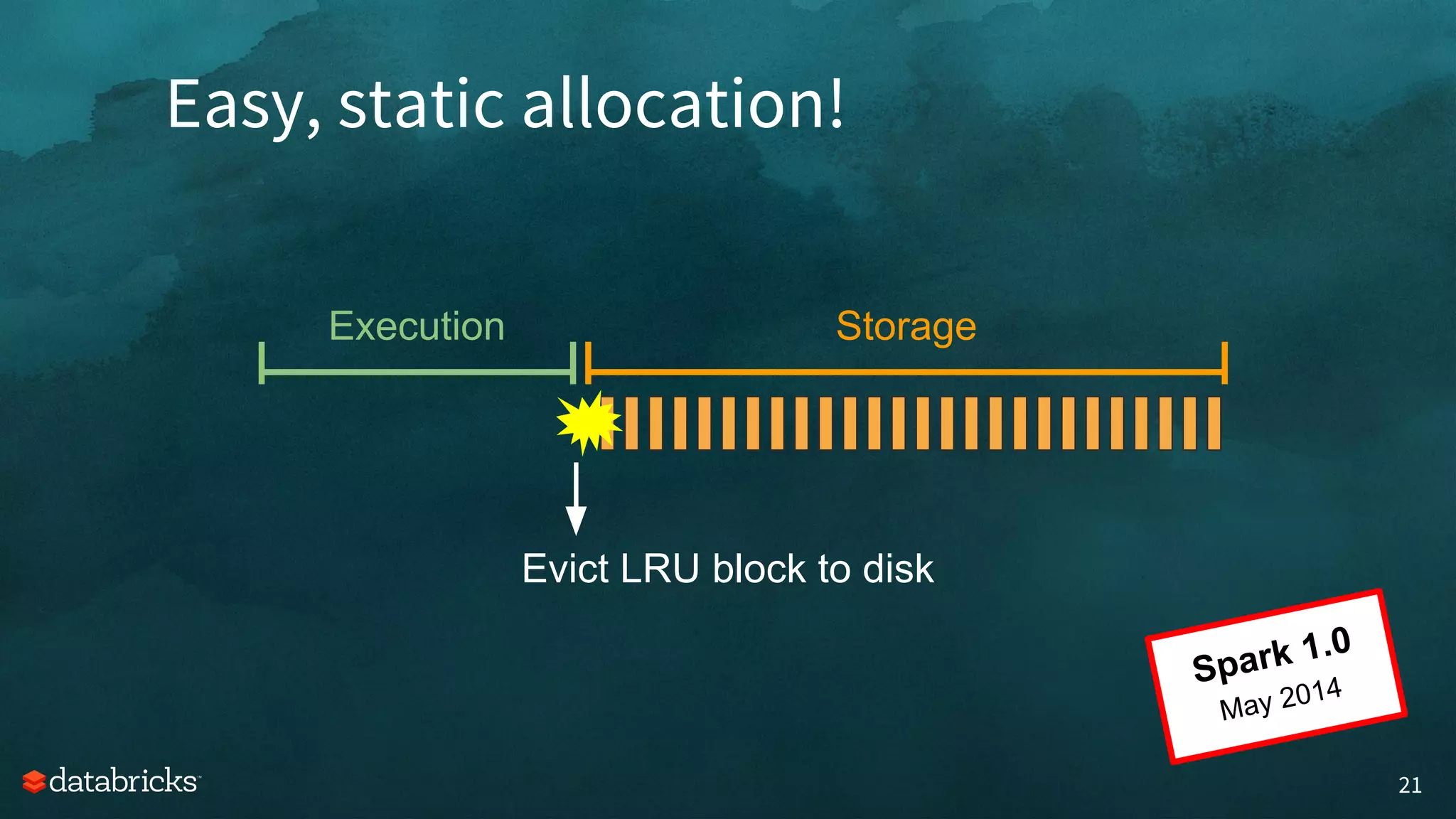 Easy, static allocation!
21
Execution Storage
Evict LRU block to disk
Spark 1.0
May 2014
 