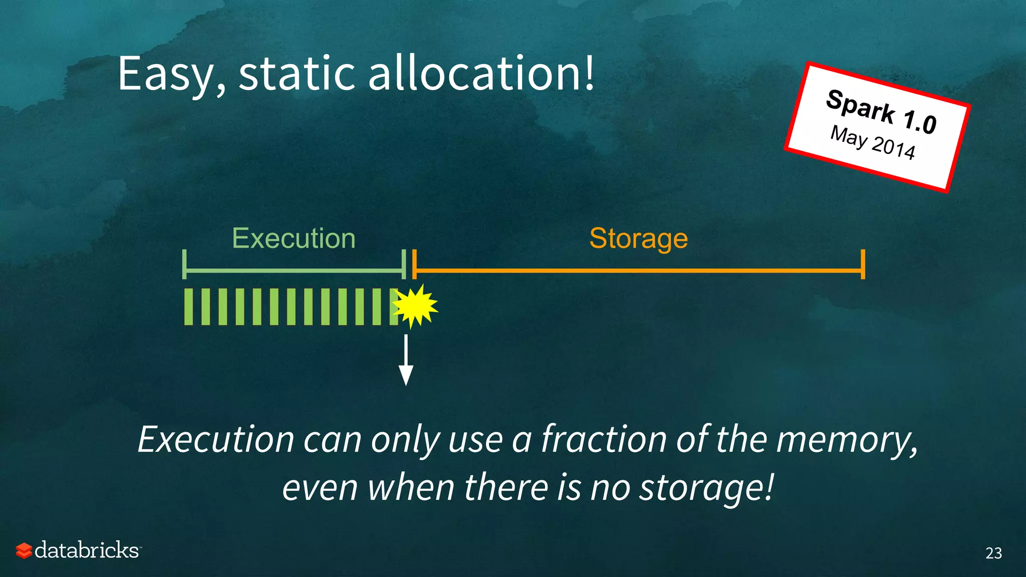 Easy, static allocation!
23
Execution can only use a fraction of the memory,
even when there is no storage!
Execution Storage
Spark 1.0May 2014
 