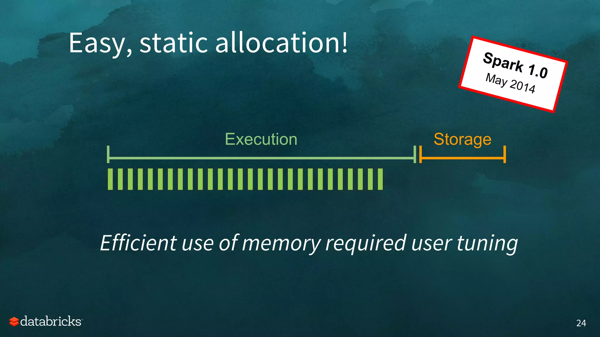 Storage
Easy, static allocation!
24
Efficient use of memory required user tuning
Execution
Spark 1.0May 2014
 