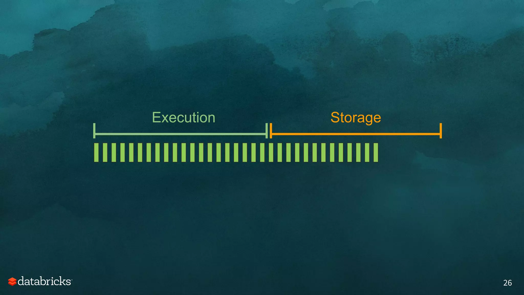 26
Execution Storage
 