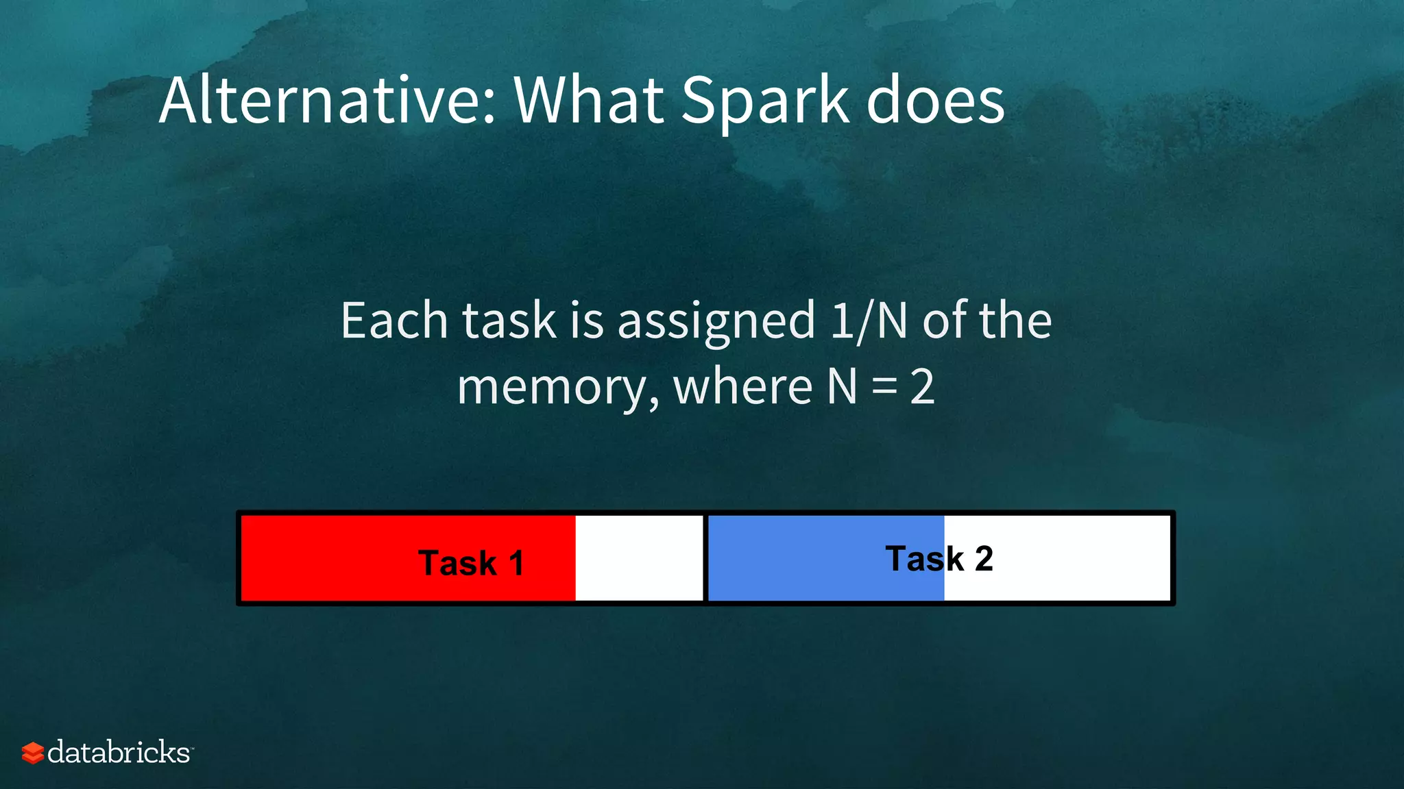 Alternative: What Spark does
Each task is assigned 1/N of the
memory, where N = 2
Task 1 Task 2
 