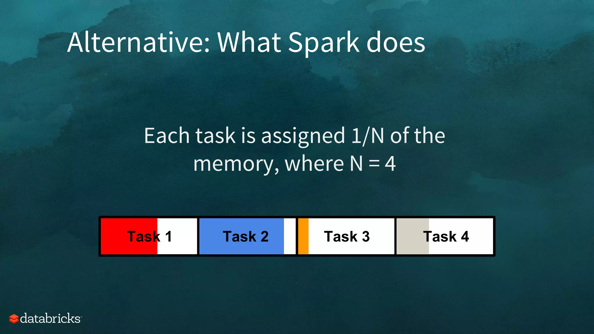 Alternative: What Spark does
Each task is assigned 1/N of the
memory, where N = 4
Task 1 Task 2 Task 3 Task 4
 