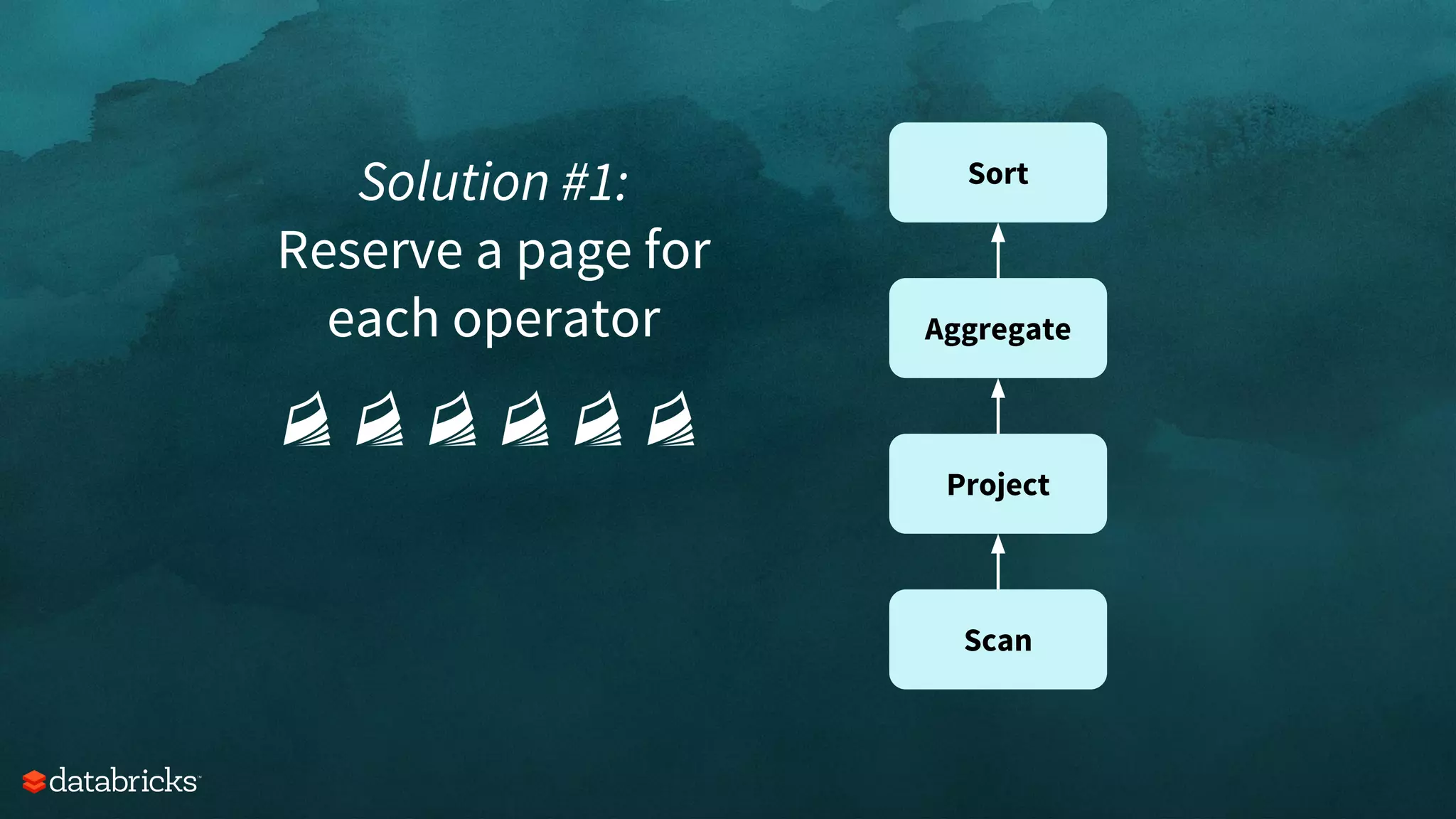 Solution #1:
Reserve a page for
each operator
Scan
Project
Aggregate
Sort
 