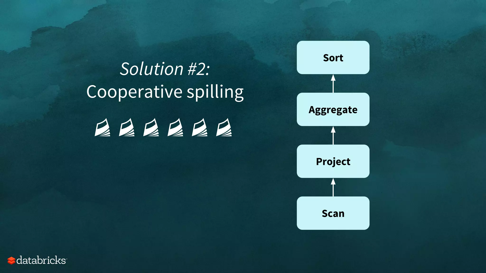 Solution #2:
Cooperative spilling
Scan
Project
Aggregate
Sort
 