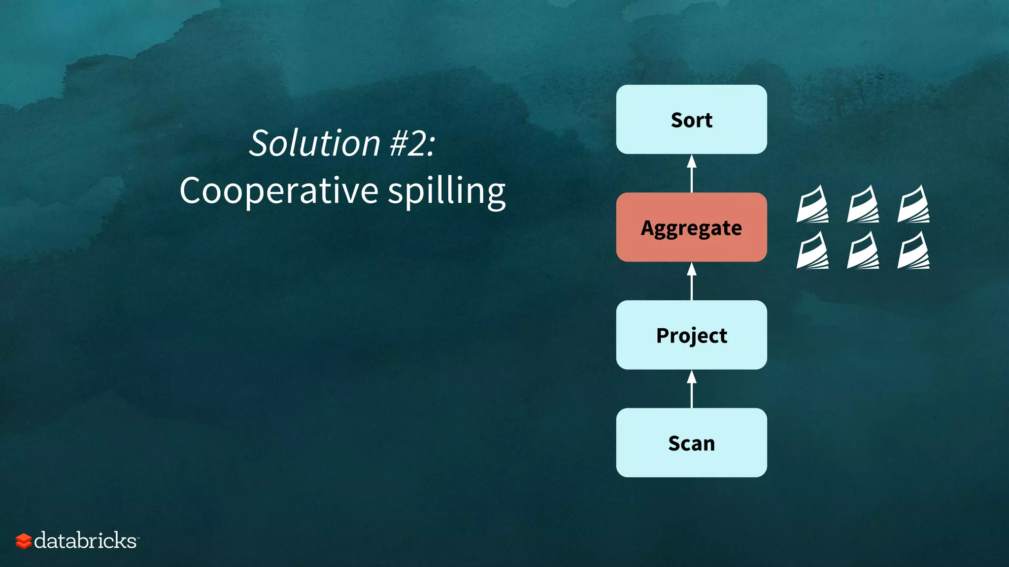 Scan
Project
Aggregate
Sort
Solution #2:
Cooperative spilling
 