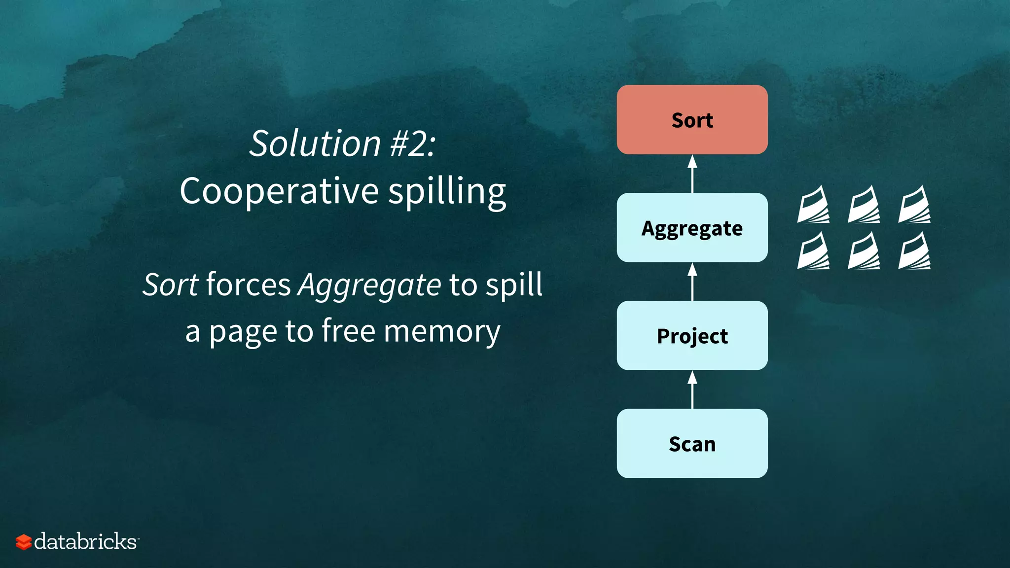 Scan
Project
Aggregate
Sort
Solution #2:
Cooperative spilling
Sort forces Aggregate to spill
a page to free memory
 