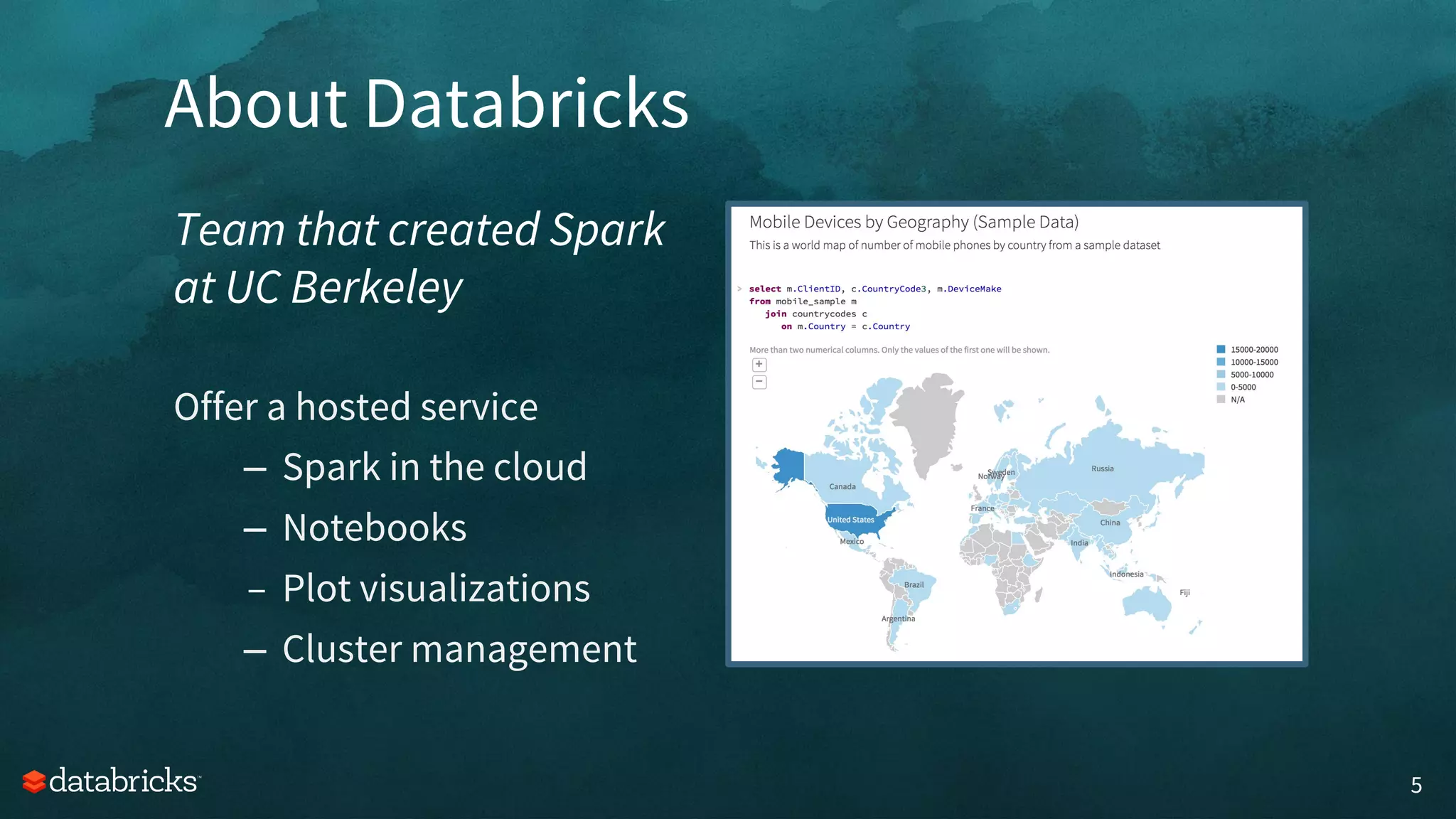 About Databricks
5
Team that created Spark
at UC Berkeley
Offer a hosted service
– Spark in the cloud
– Notebooks
– Plot visualizations
– Cluster management
 