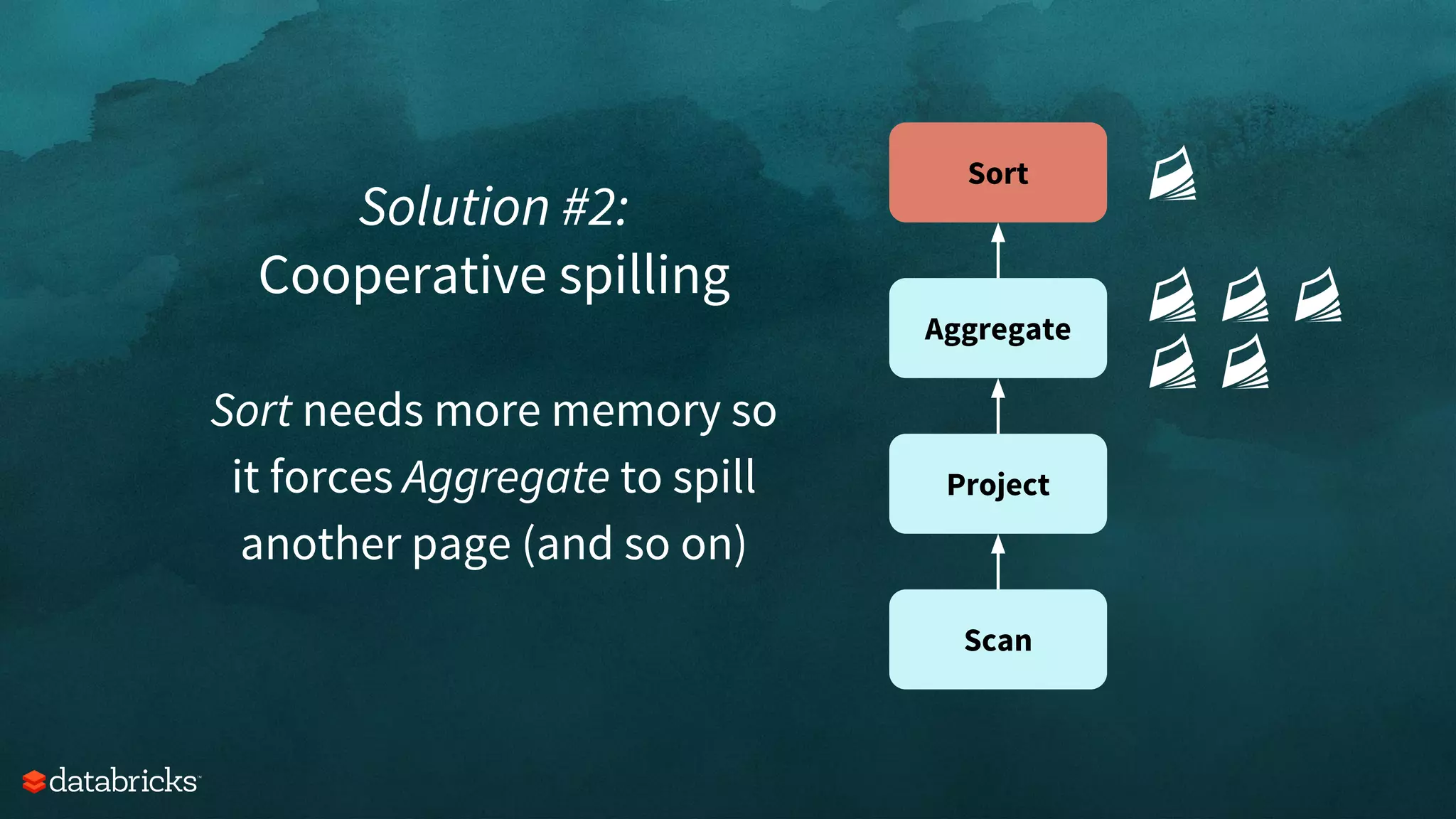 Scan
Project
Aggregate
Sort
Solution #2:
Cooperative spilling
Sort needs more memory so
it forces Aggregate to spill
another page (and so on)
 