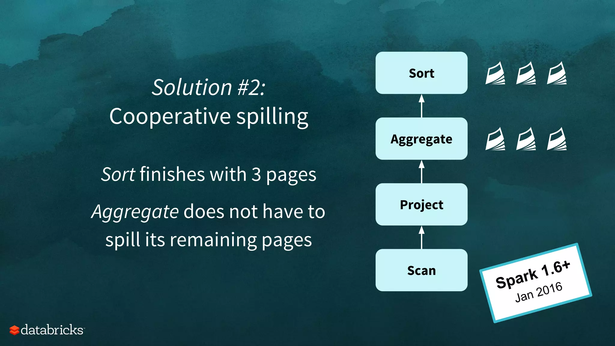 Scan
Project
Aggregate
Sort
Solution #2:
Cooperative spilling
Sort finishes with 3 pages
Aggregate does not have to
spill its remaining pages
Spark 1.6+
Jan 2016
 