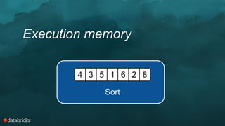 4 3 5 1 6 2 8
Sort
Execution memory
 