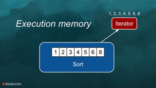Iterator
1, 2, 3, 4, 5, 6, 8
1 2 3 4 5 6 8
Sort
Execution memory
 