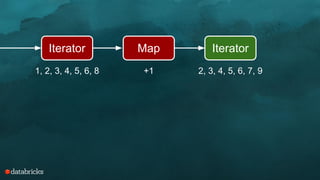 Iterator Map Iterator
1, 2, 3, 4, 5, 6, 8 +1 2, 3, 4, 5, 6, 7, 9
 