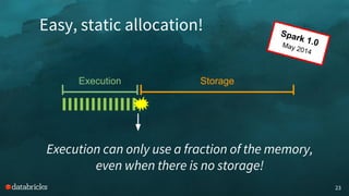 Easy, static allocation!
23
Execution can only use a fraction of the memory,
even when there is no storage!
Execution Storage
Spark 1.0May 2014
 