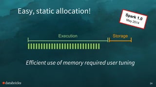 Storage
Easy, static allocation!
24
Efficient use of memory required user tuning
Execution
Spark 1.0May 2014
 