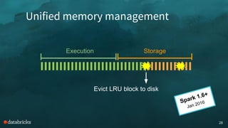28
Execution Storage
Unified memory management
Spark 1.6+
Jan 2016
Evict LRU block to disk
 