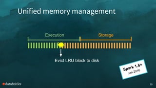 30
Execution Storage
Unified memory management
Spark 1.6+
Jan 2016
Evict LRU block to disk
 