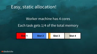 Easy, static allocation!
Worker machine has 4 cores
Each task gets 1/4 of the total memory
Slot 1 Slot 2 Slot 3 Slot 4
 