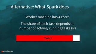 Alternative: What Spark does
Worker machine has 4 cores
The share of each task depends on
number of actively running tasks (N)
Task 1
 