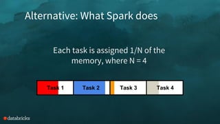 Alternative: What Spark does
Each task is assigned 1/N of the
memory, where N = 4
Task 1 Task 2 Task 3 Task 4
 