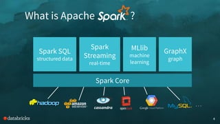 4
Spark Core
Spark
Streaming
real-time
Spark SQL
structured data
MLlib
machine
learning
GraphX
graph
…
What is Apache ?
 