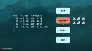 Scan
Project
Aggregate
Sort
Map { // age → heights
20 → [154, 174, 175]
21 → [167, 168, 181]
22 → [155, 166, 188]
23 → [160, 168, 178, 183]
}
 