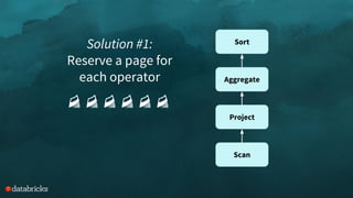 Solution #1:
Reserve a page for
each operator
Scan
Project
Aggregate
Sort
 