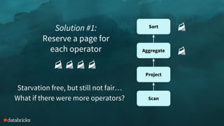 Solution #1:
Reserve a page for
each operator
Scan
Project
Aggregate
Sort
Starvation free, but still not fair…
What if there were more operators?
 