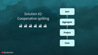 Solution #2:
Cooperative spilling
Scan
Project
Aggregate
Sort
 