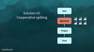 Scan
Project
Aggregate
Sort
Solution #2:
Cooperative spilling
 