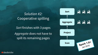 Scan
Project
Aggregate
Sort
Solution #2:
Cooperative spilling
Sort finishes with 3 pages
Aggregate does not have to
spill its remaining pages
Spark 1.6+
Jan 2016
 
