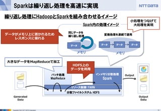 11Copyright © 2013 NTT DATA Corporation
Sparkは繰り返し処理を高速に実現
Generated
Data
Output
Output
Data
分散ファイルシステム HDFS
バッチ処理
MapReduce
インメモリ分散処理
Spark
リソース制御：YARN
繰り返し処理にHadoopとSparkを組み合わせるイメージ
大きなデータをMapReduceで加工
データがメモリ上に置かれるため
レスポンスに優れる
Spark内の処理イメージ
データ
同じデータを
繰り返し処理
データ データ データ
変換処理を連続で適用
HDFS上の
データを利用
小処理をつなげて
大処理を実現
メモリ メモリ
 