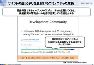 20Copyright © 2013 NTT DATA Corporation
サミットの盛況ぶりを裏付けるコミュニティの成長
出典: The State of Spark(Matei Zaharia)
最近話題に上ることが多い
Stormなどと比較してもSparkも
負けていない
開発母体であるオープンソースコミュニティが成長してくると、
機能拡充や不具合への対応が充実してくる傾向がある
 