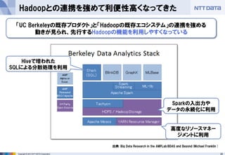 25Copyright © 2013 NTT DATA Corporation
Hadoopとの連携を強めて利便性高くなってきた
出典: Big Data Research in the AMPLab:BDAS and Beyond(Michael Franklin )
「UC Berkeleyの既存プロダクト」と「Hadoopの既存エコシステム」の連携を強める
動きが見られ、先行するHadoopの機能を利用しやすくなっている
Sparkの入出力や
データの永続化に利用
高度なリソースマネー
ジメントに利用
Hiveで培われた
SQLによる分散処理を利用
 