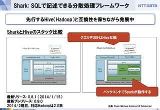 32Copyright © 2013 NTT DATA Corporation
Shark: SQLで記述できる分散処理フレームワーク
バックエンドでSparkが動作する
先行するHive（Hadoop）と互換性を保ちながら発展中
SharkとHiveのスタック比較
出典: Shark(Michael Armbrust @ Databricks)
クエリやUDFはHive互換
最新リリース: 0.8.1 （2014/1/15）
最新プレリリース: 0.9.0
2014/2現在、対応Hadoopは2.0系
 